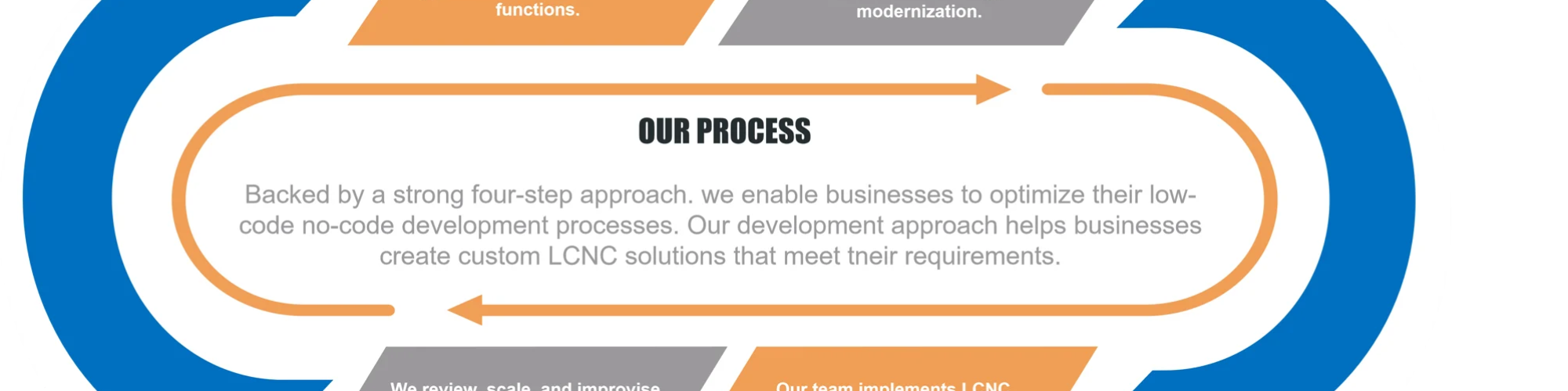 Xaas Genie Consulting