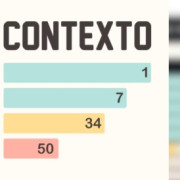 contexto