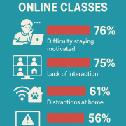 Online class help 247 students
